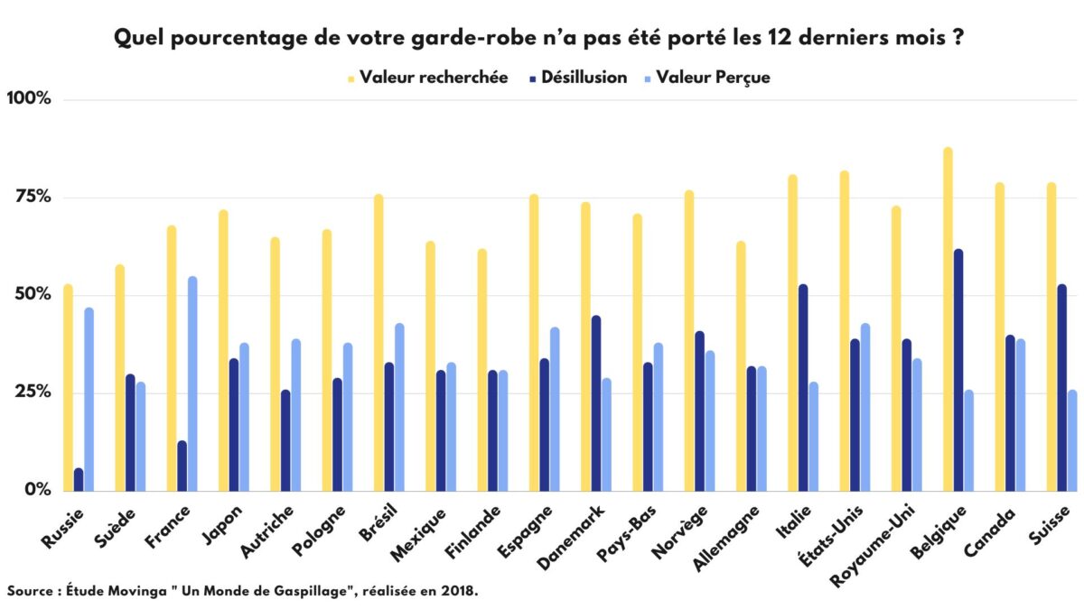 graphique-jaune-bleu-noire